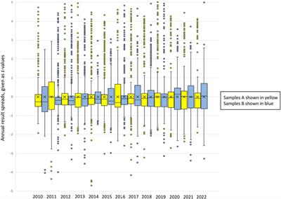 Quality assessment of glucose measurement with regard to epidemiology and clinical management of diabetes mellitus in Germany